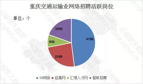 云威榜 重庆互联网交通运输业大数据分析报告 第469期 互联网数据服务