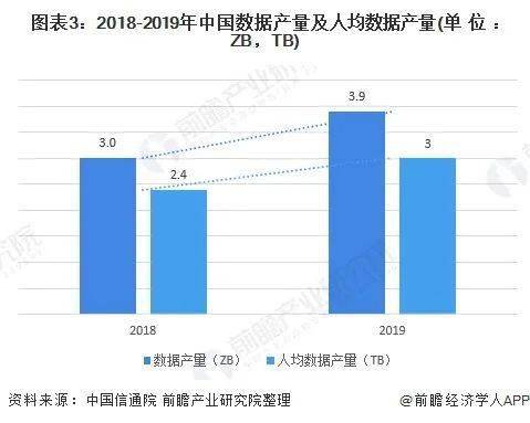 2021年中国数据中心行业发展现状与数据需求分析