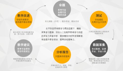 芥末堆 赋能教育产业的互联网数据服务