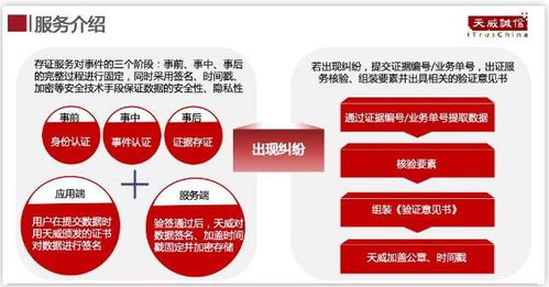 电子数据如何成为有效证据 天威诚信电子数据存证解决方案分析