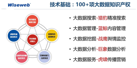 互联网数据服务 大数据如何重塑文化产业新格局