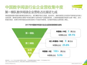互联网数据中心与199it 数据服务的新时代
