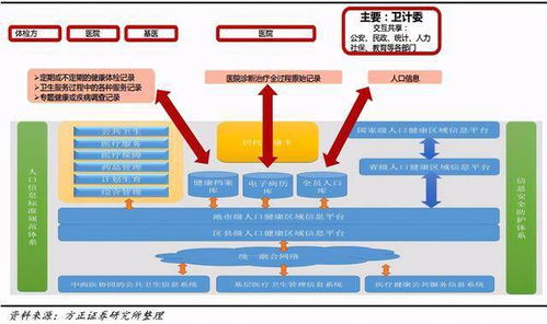 深度解析大数据时代互联网医疗如何释放商业价值