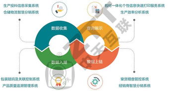 企业如何接入工业互联网标识解析体系与互联网数据服务