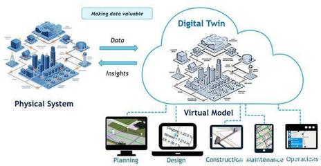 工厂及产线级别的工业互联网“数字孪生”即将触手可及！