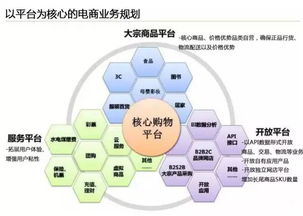 云威榜第204期 智慧电商的大数据解决方案与互联网数据服务新趋势